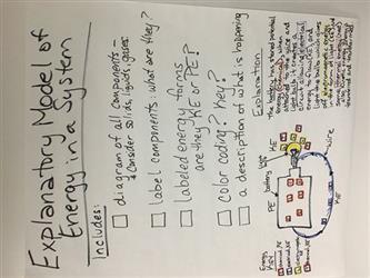 Overview of Explanatory Models